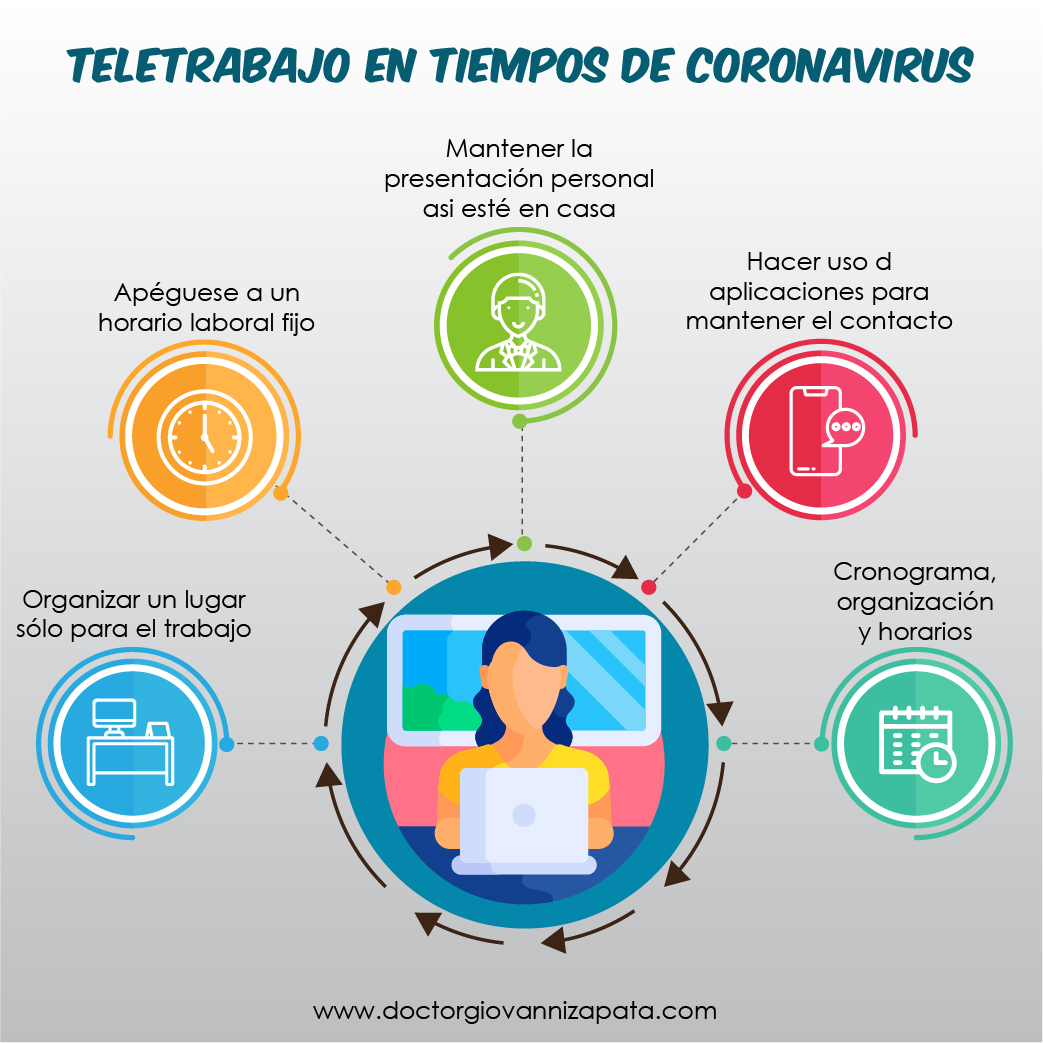 Teletrabajo en tiempos de coronavirus – Dr. Giovanni Zapata Gutiérrez